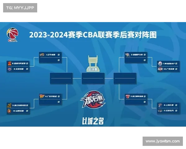 CBA新赛季前瞻:新赛制,新格局,全新面貌开启30周年 CBA新赛季前瞻:新赛制,新格局,全新面貌开启30周年