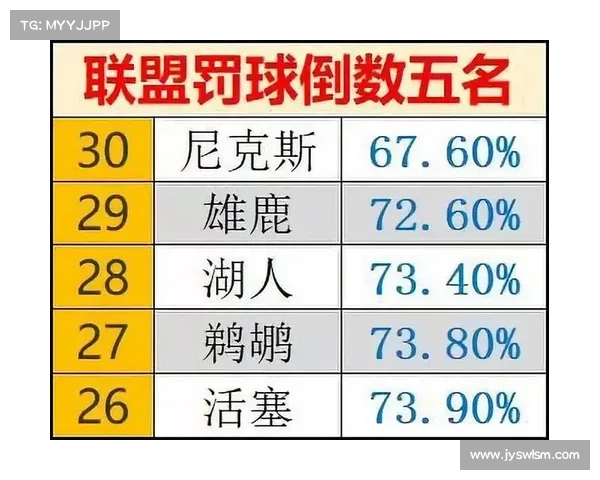 NBA为什么经常出现卡盘,数据以及阴谋论两个角度告诉你答案! NBA为什么经常出现卡盘,数据以及阴谋论两个角度告诉你答案!