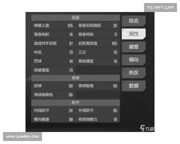 《NBA 2K15》球员全职业初始能力数值详解 《NBA 2K15》球员全职业初始能力数值详解